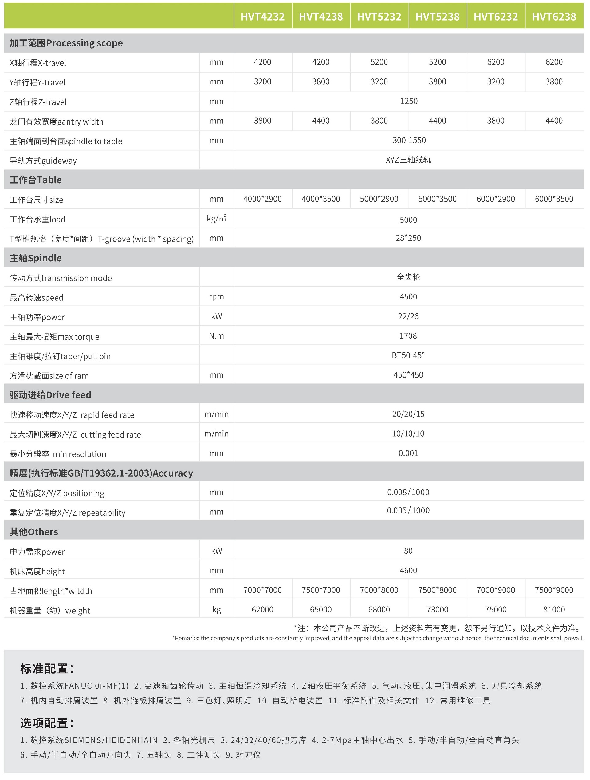 华都精工龙门系列Gantry Series Catalog_08 - 副本.jpg